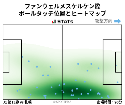 ヒートマップ - ファンウェルメスケルケン際