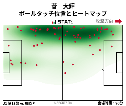 ヒートマップ - 菅　大輝