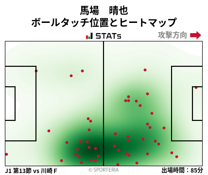 ヒートマップ - 馬場　晴也
