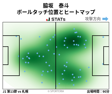 ヒートマップ - 脇坂　泰斗