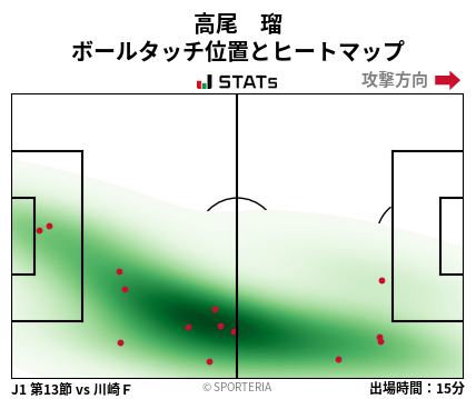 ヒートマップ - 高尾　瑠