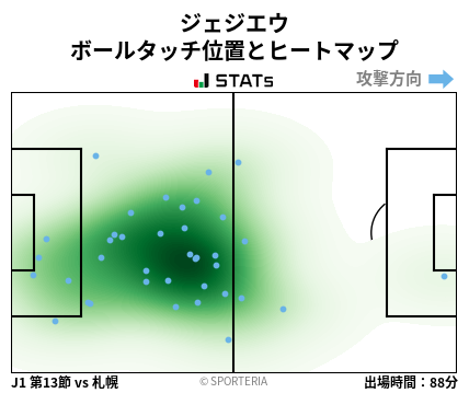 ヒートマップ - ジェジエウ