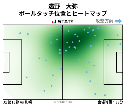 ヒートマップ - 遠野　大弥