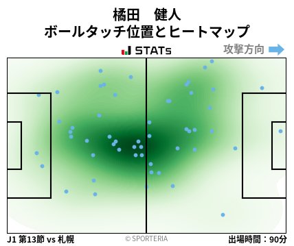 ヒートマップ - 橘田　健人