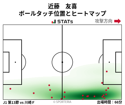 ヒートマップ - 近藤　友喜