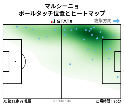 ヒートマップ - マルシーニョ