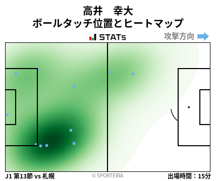 ヒートマップ - 高井　幸大