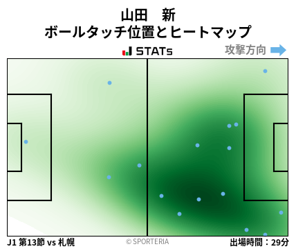 ヒートマップ - 山田　新