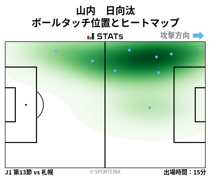 ヒートマップ - 山内　日向汰