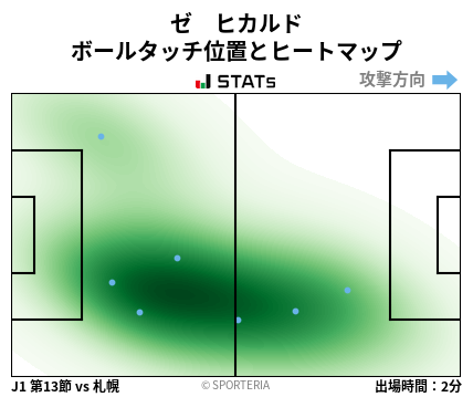 ヒートマップ - ゼ　ヒカルド