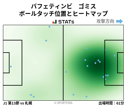 ヒートマップ - バフェティンビ　ゴミス