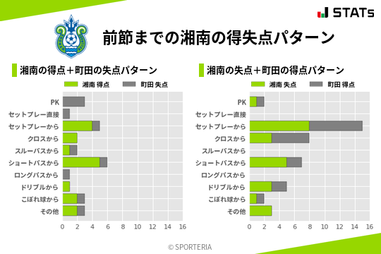 得失点パターン