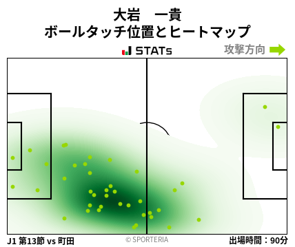 ヒートマップ - 大岩　一貴
