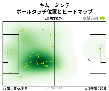 ヒートマップ - キム　ミンテ