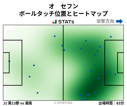 ヒートマップ - オ　セフン