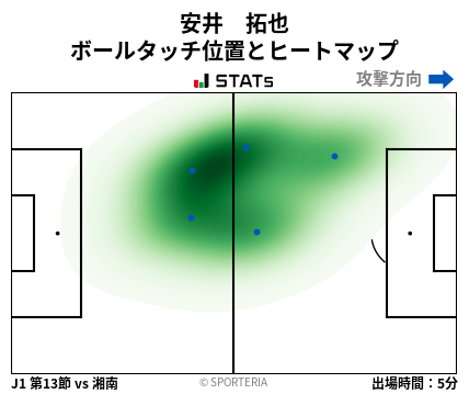 ヒートマップ - 安井　拓也