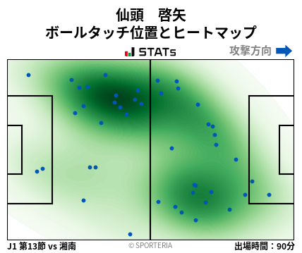 ヒートマップ - 仙頭　啓矢