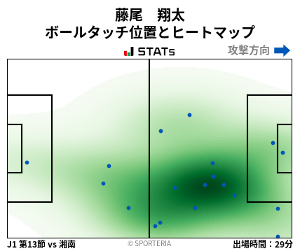 ヒートマップ - 藤尾　翔太