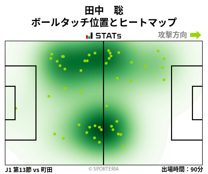 ヒートマップ - 田中　聡