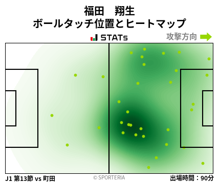 ヒートマップ - 福田　翔生