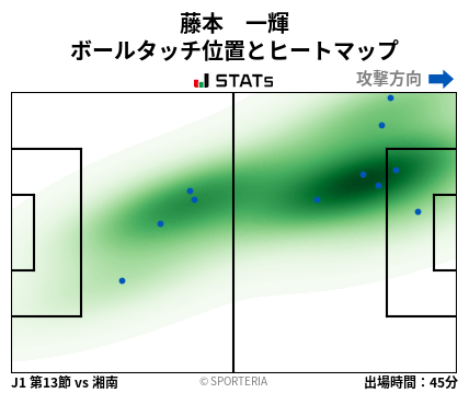 ヒートマップ - 藤本　一輝