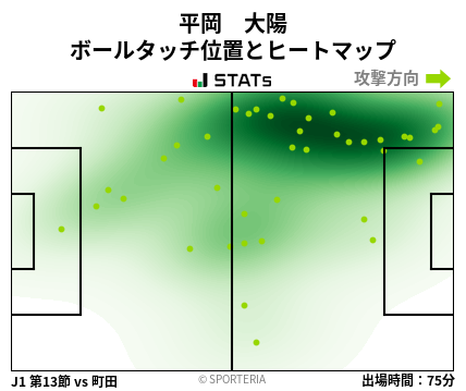 ヒートマップ - 平岡　大陽