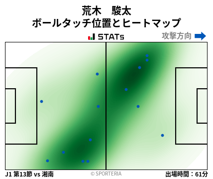 ヒートマップ - 荒木　駿太
