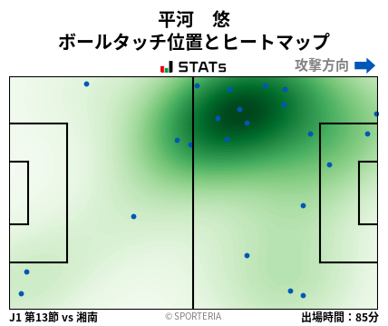 ヒートマップ - 平河　悠
