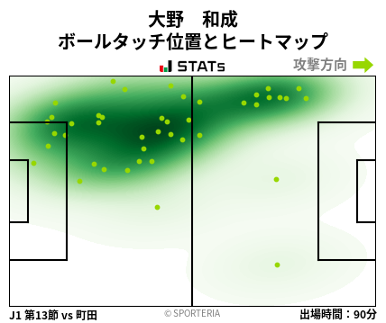 ヒートマップ - 大野　和成