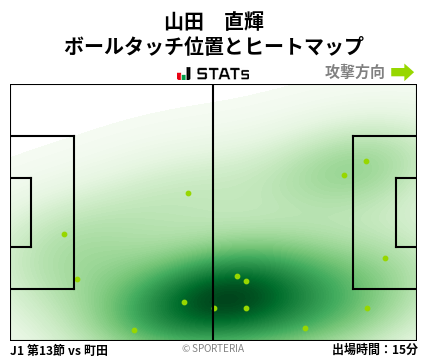 ヒートマップ - 山田　直輝