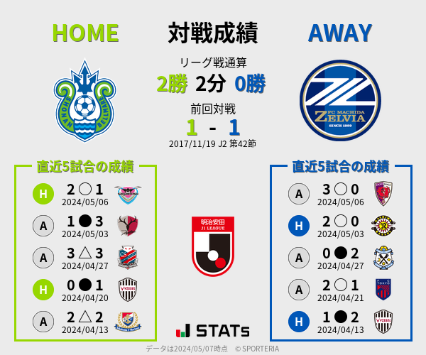 前節までの対戦成績