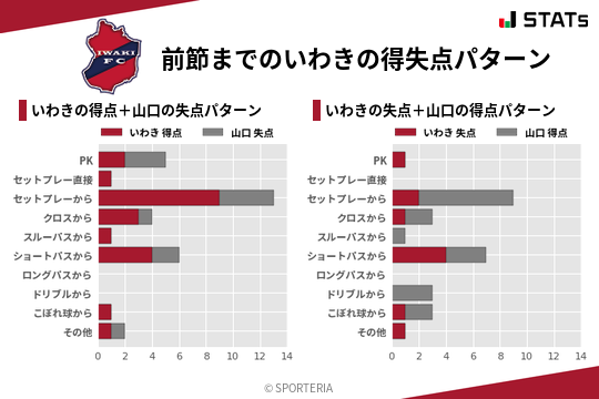 得失点パターン