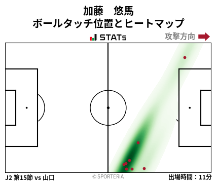 ヒートマップ - 加藤　悠馬