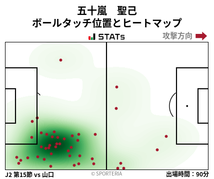 ヒートマップ - 五十嵐　聖己
