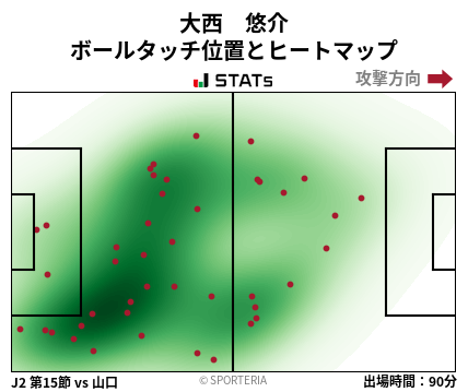 ヒートマップ - 大西　悠介