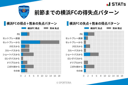 得失点パターン