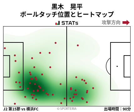 ヒートマップ - 黒木　晃平