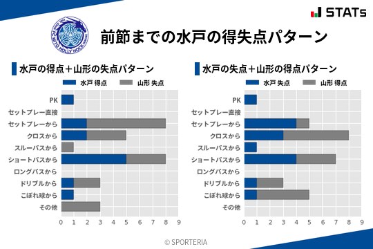 得失点パターン