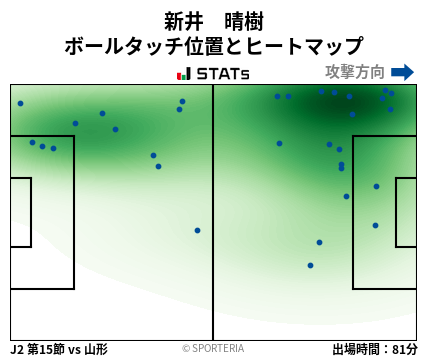 ヒートマップ - 新井　晴樹