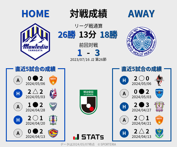 前節までの対戦成績