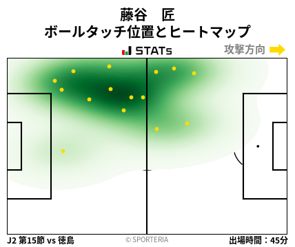 ヒートマップ - 藤谷　匠