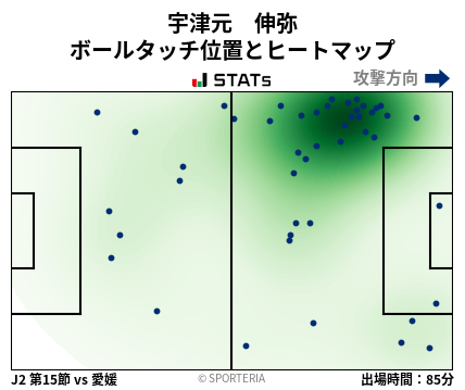 ヒートマップ - 宇津元　伸弥