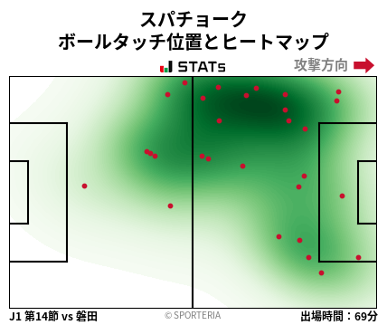 ヒートマップ - スパチョーク