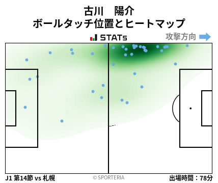 ヒートマップ - 古川　陽介