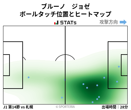 ヒートマップ - ブルーノ　ジョゼ