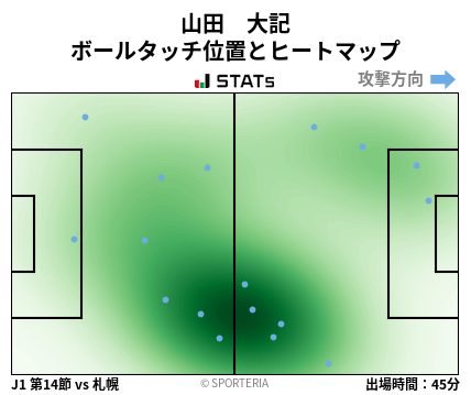ヒートマップ - 山田　大記