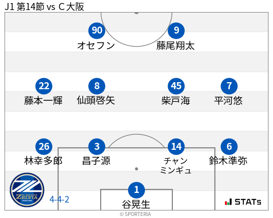 フォーメーション図