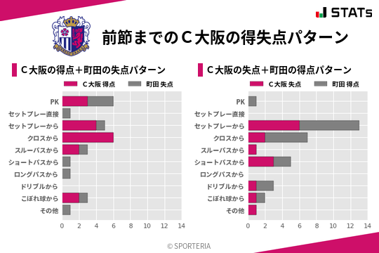 得失点パターン