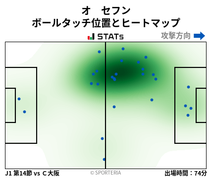 ヒートマップ - オ　セフン