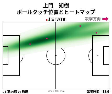 ヒートマップ - 上門　知樹